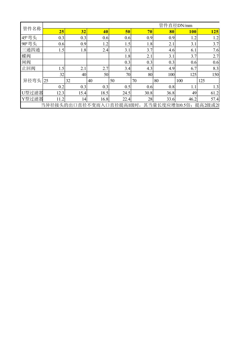 管件及阀门的当量长度