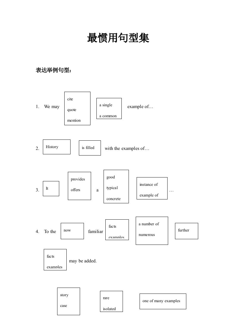 2022年雅思托福作文常用模板句型