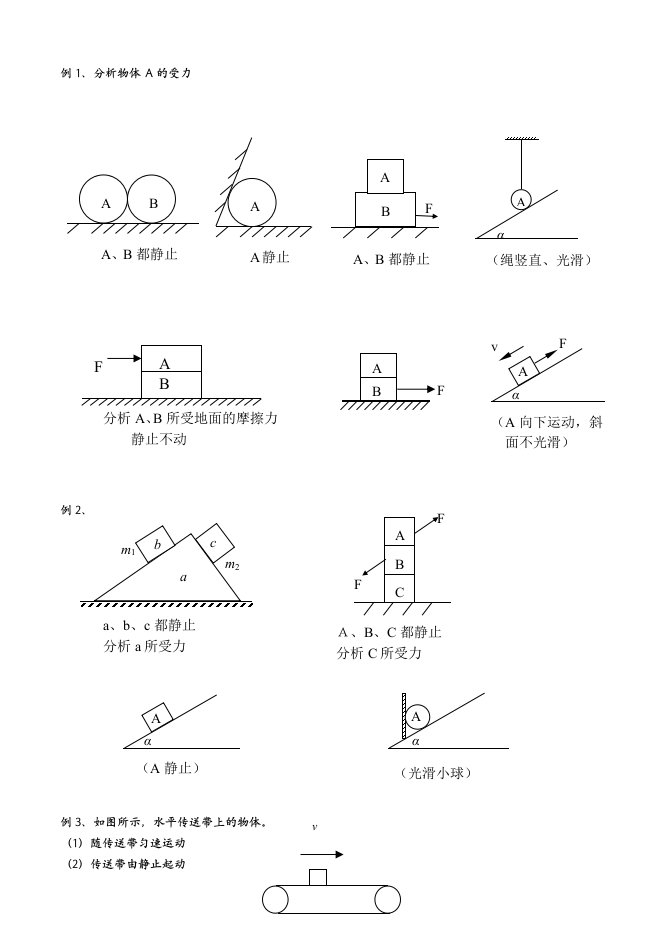 高一物理受力分析专题大全训练