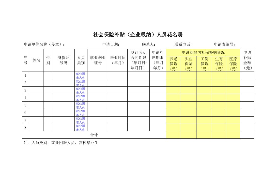 社会保险补贴(企业吸纳)人员花名册