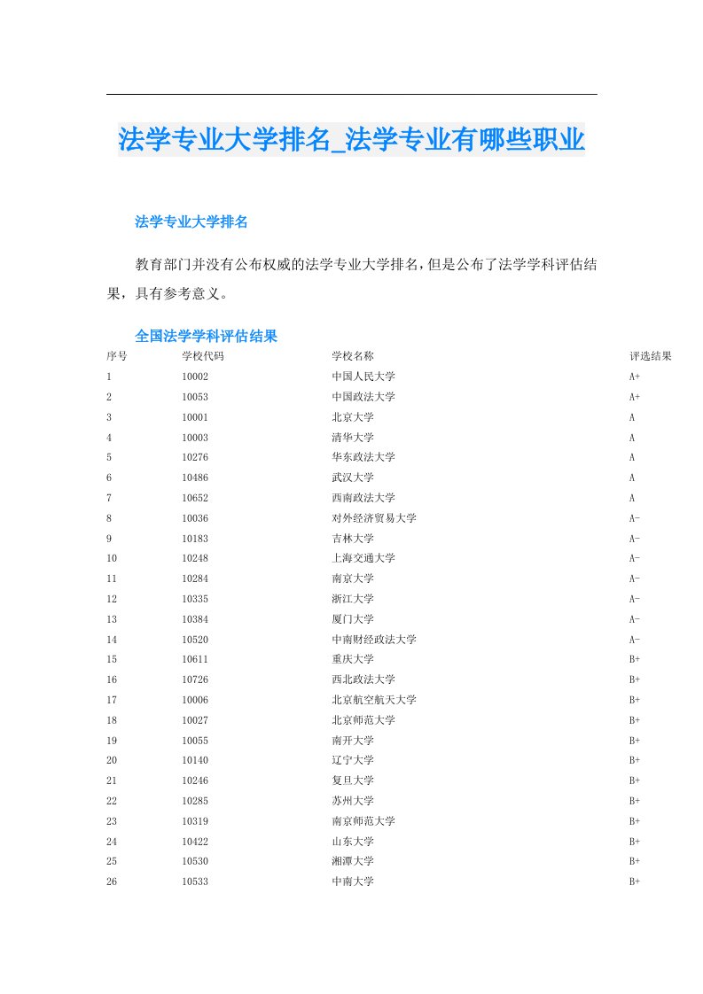 法学专业大学排名_法学专业有哪些职业