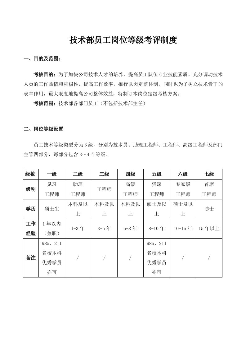 技术部薪资等级晋升制度