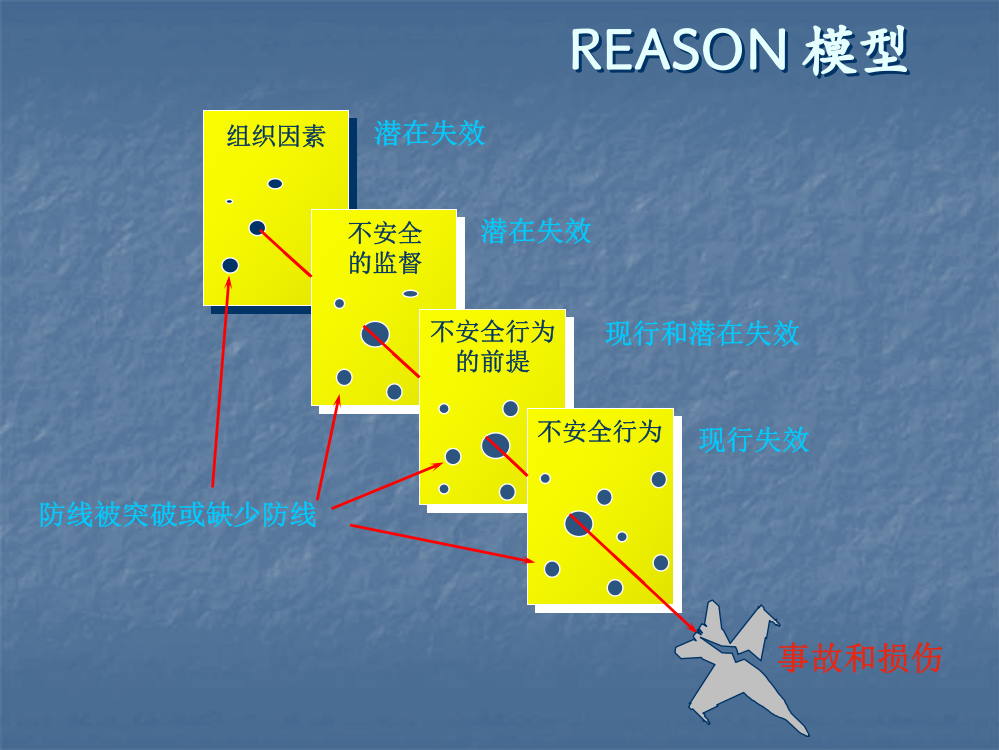 前起舱门(REASON)