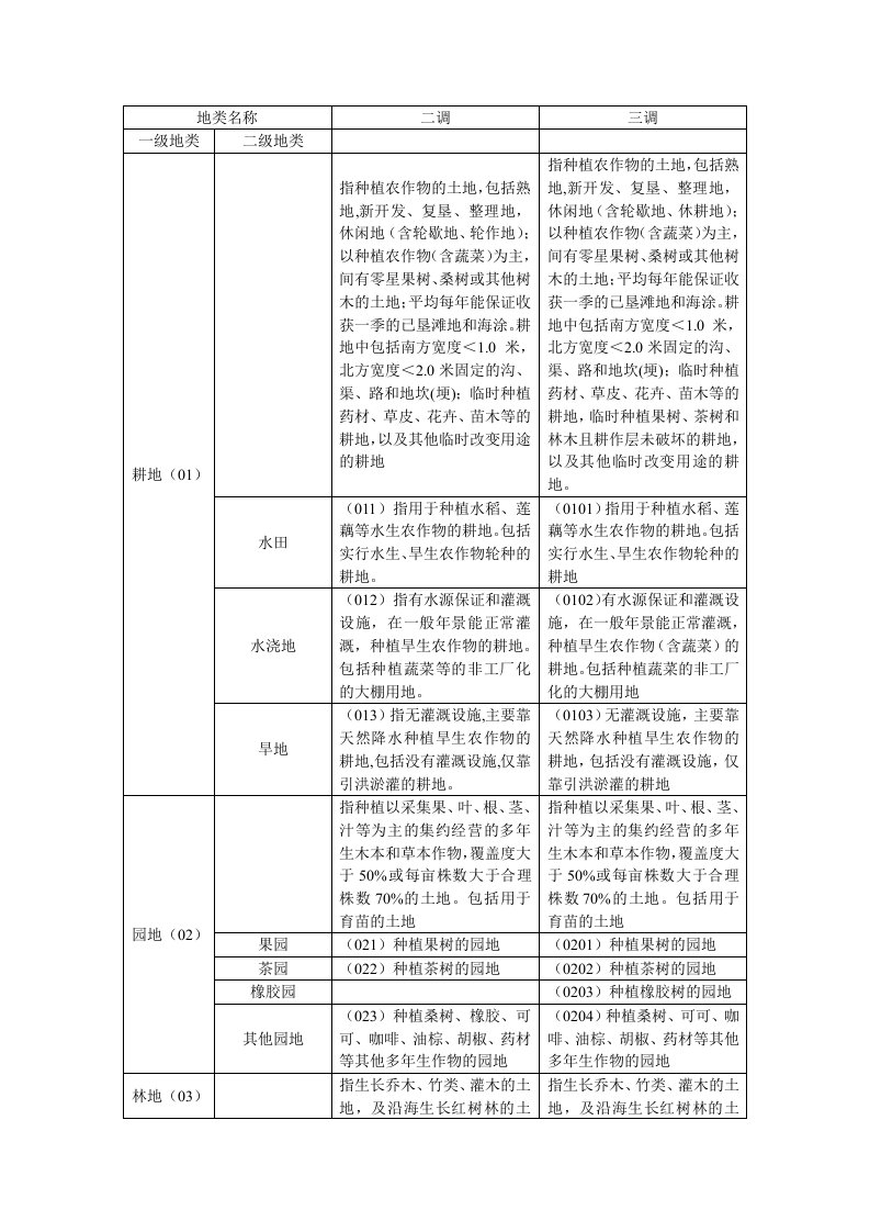 二调和三调地类变化对比