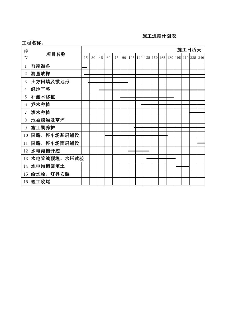 绿化工程施工进度表