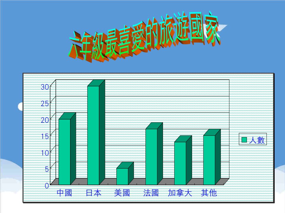 旅游行业-六年级最喜爱的旅游国家