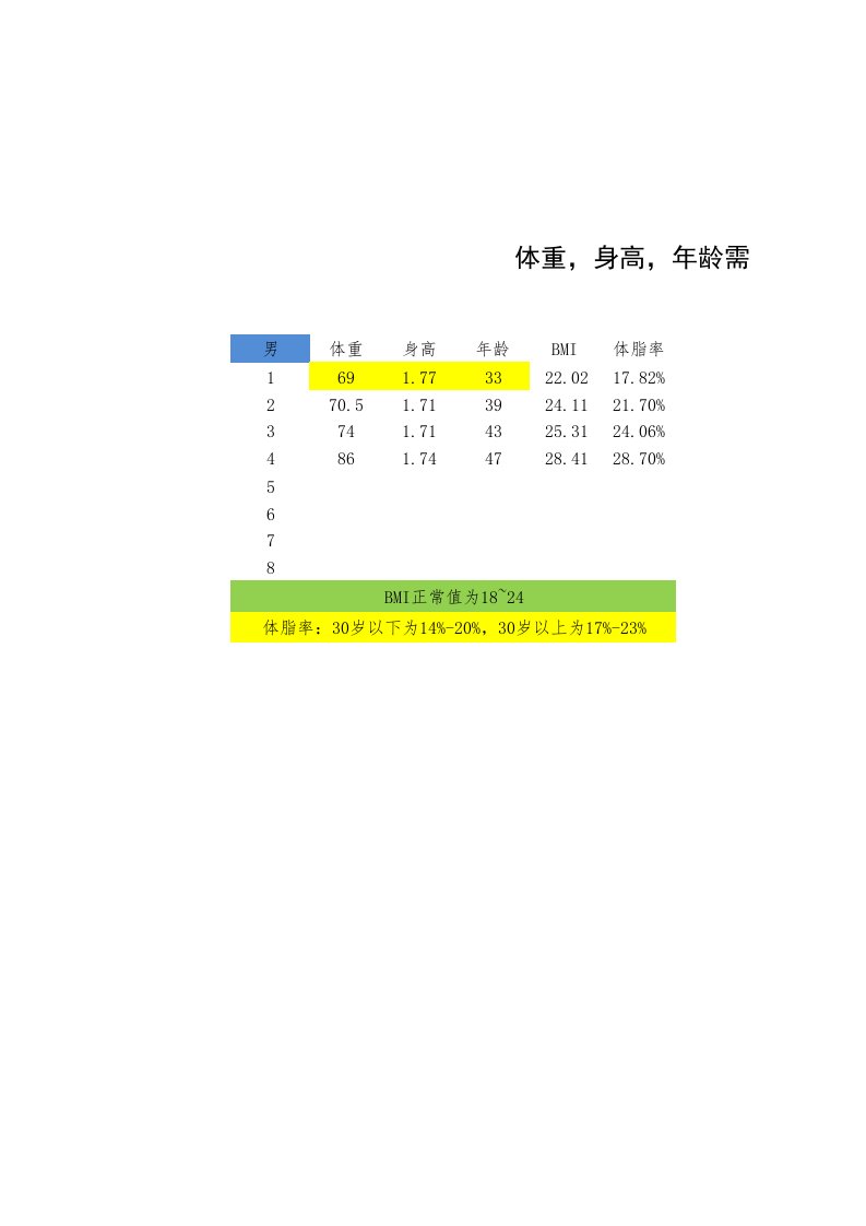 BMI和体脂率计算