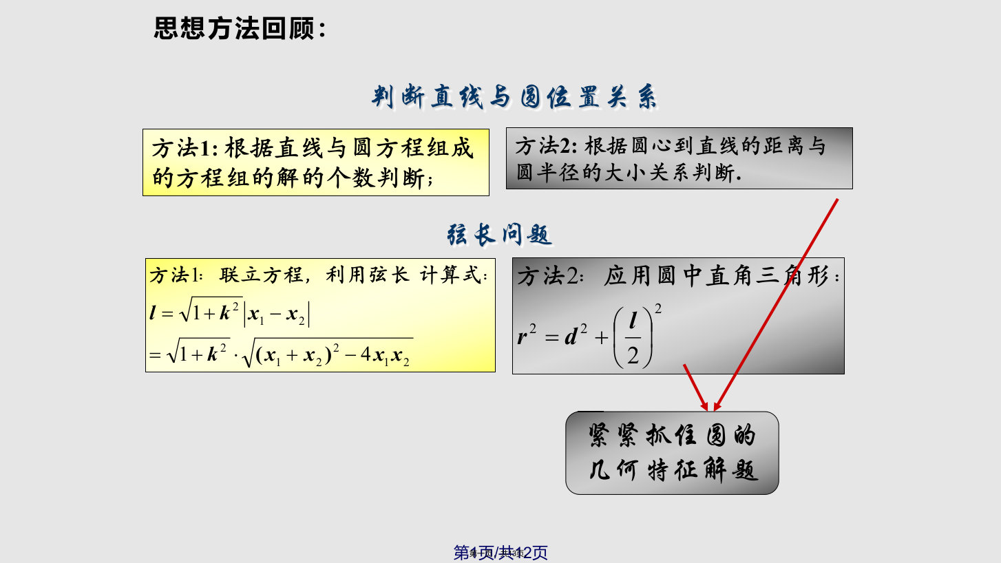 直线与圆相切相交问题