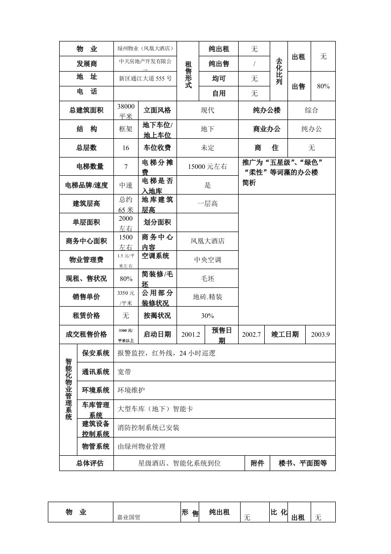 房地产开发公司市场调查表