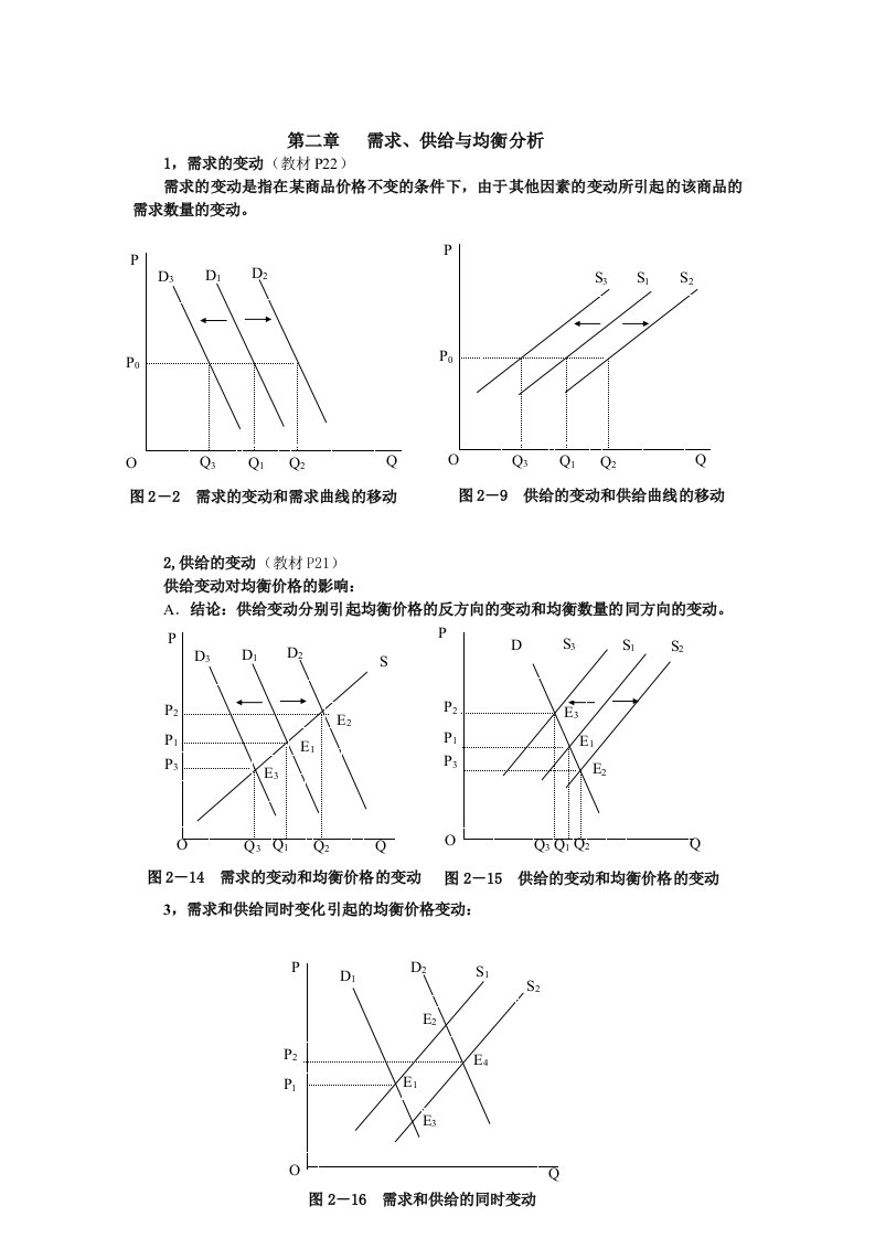 微观经济学图示分析汇总