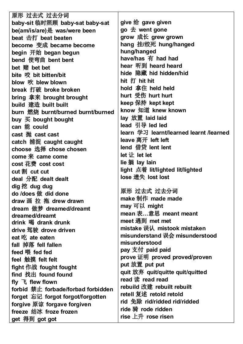 英语不规则动词过去式和过去分词小学用