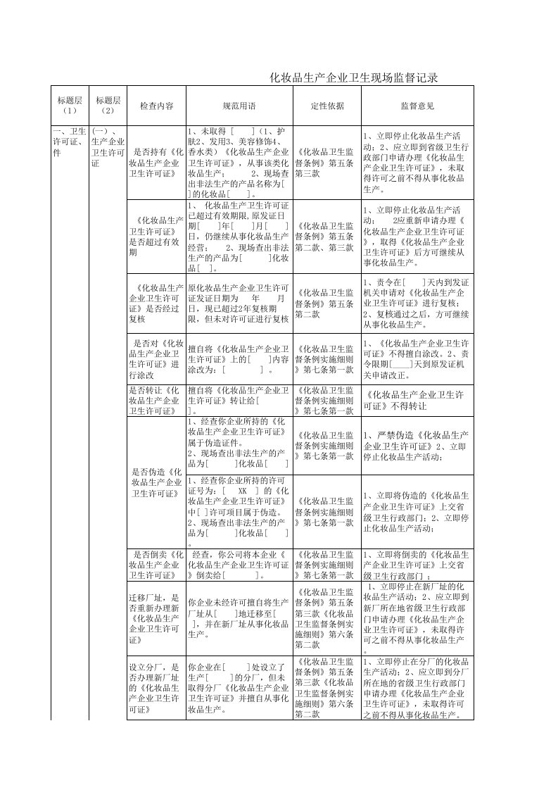 管理制度-化妆品日常卫生监督规范用语