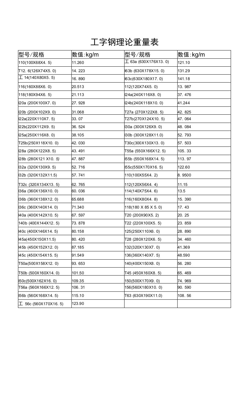 工字钢理论重量表大全