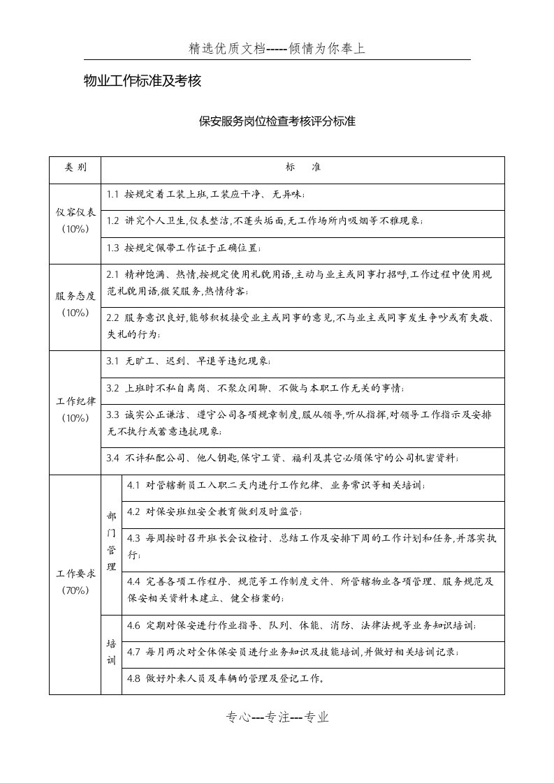 物业工作标准及考核(共4页)