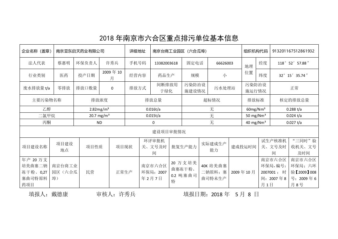 2018年南京六合区重点排污单位基本信息