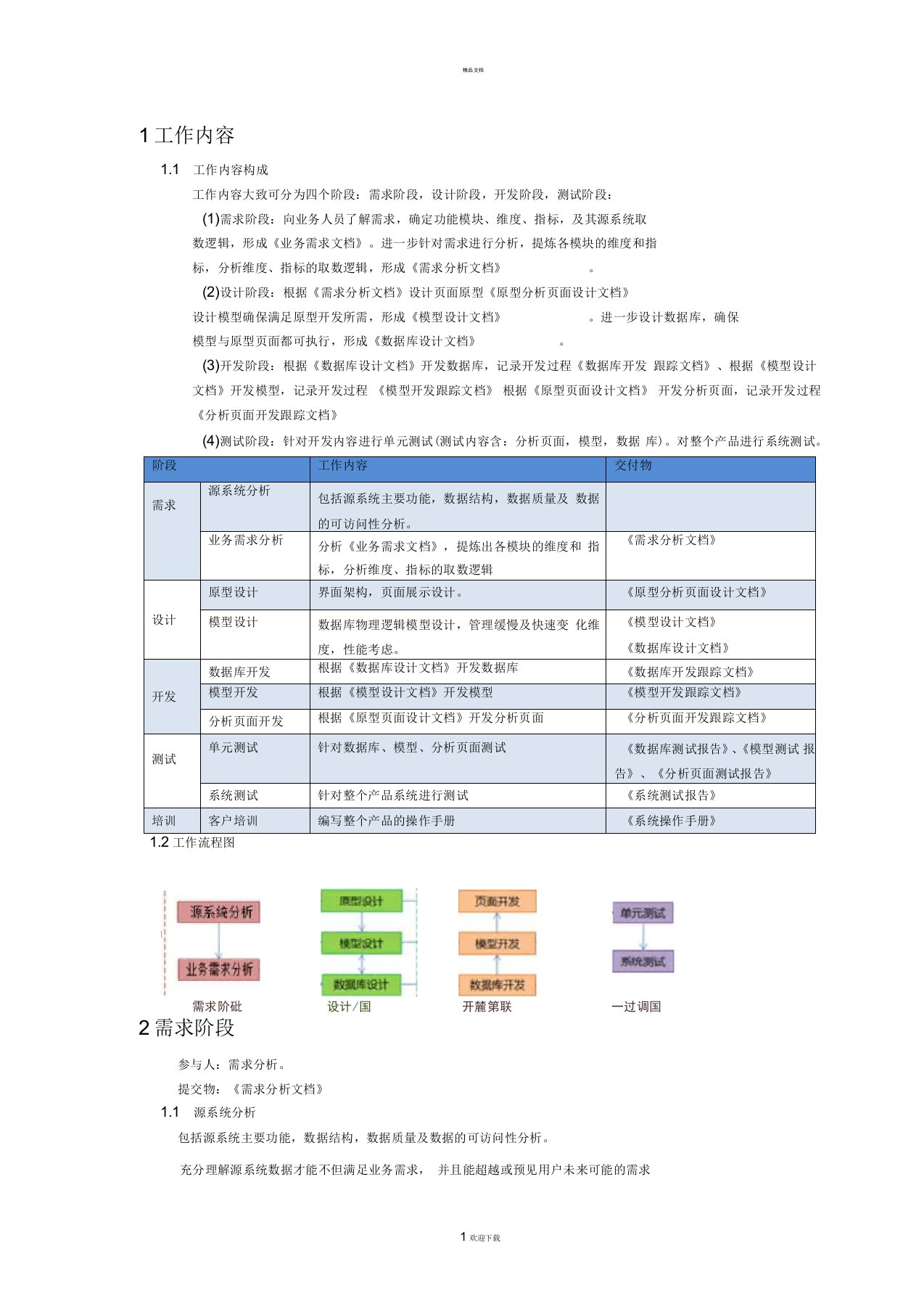 BI工作流程