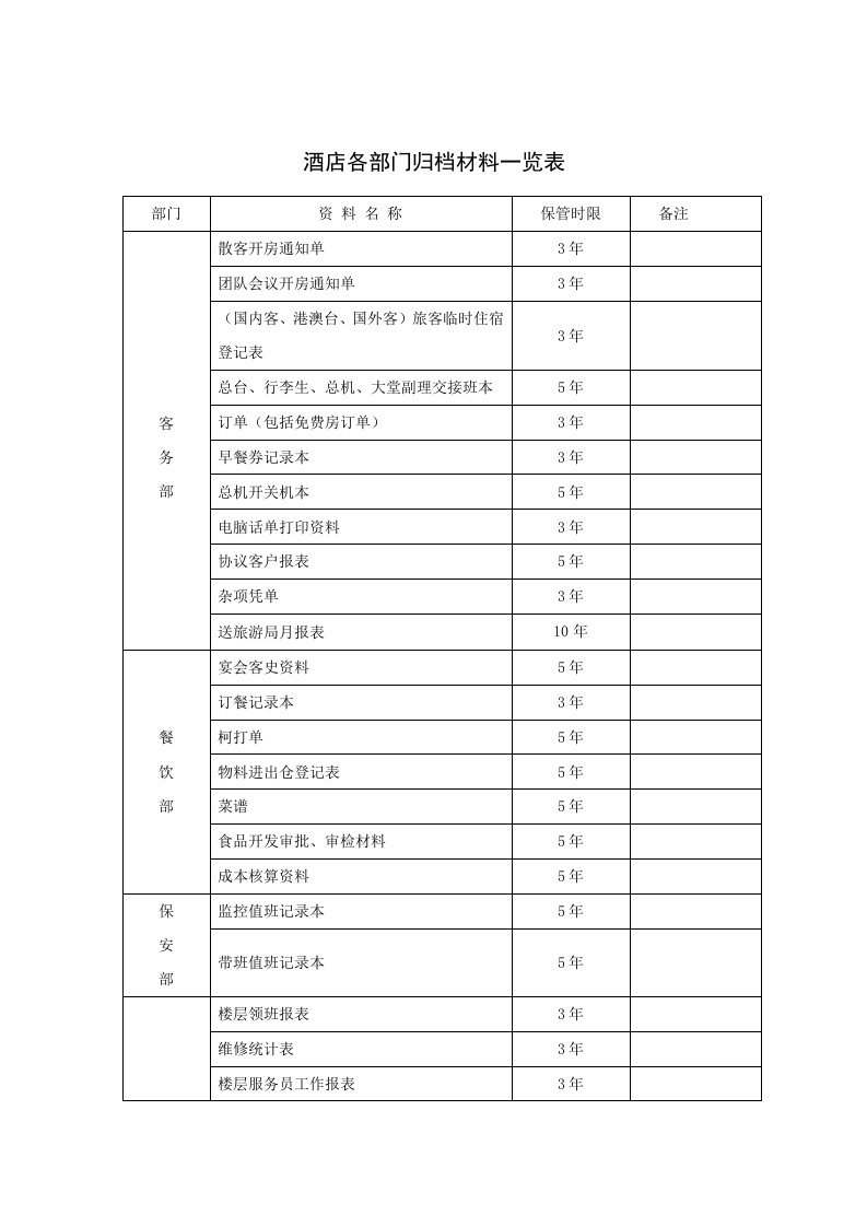 酒类资料-酒店各部门归档材料一览表