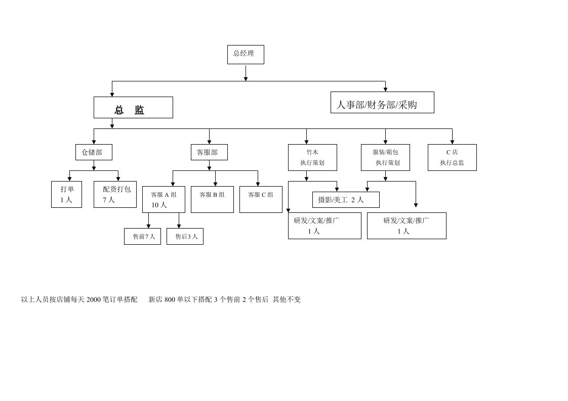 竹木制品有限公司网络旗舰店企业策划方案