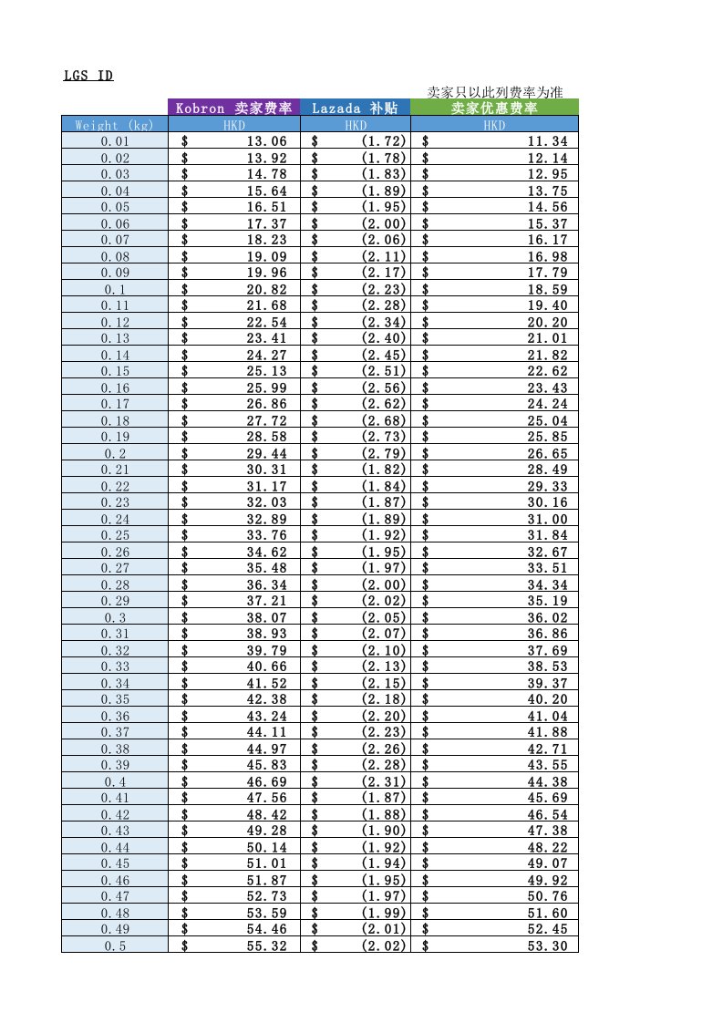 [中国内地发货]-lgs费率卡
