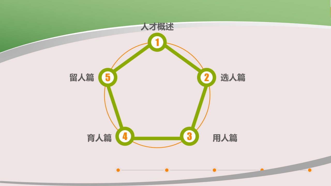 企业医院如何搭建人才梯队