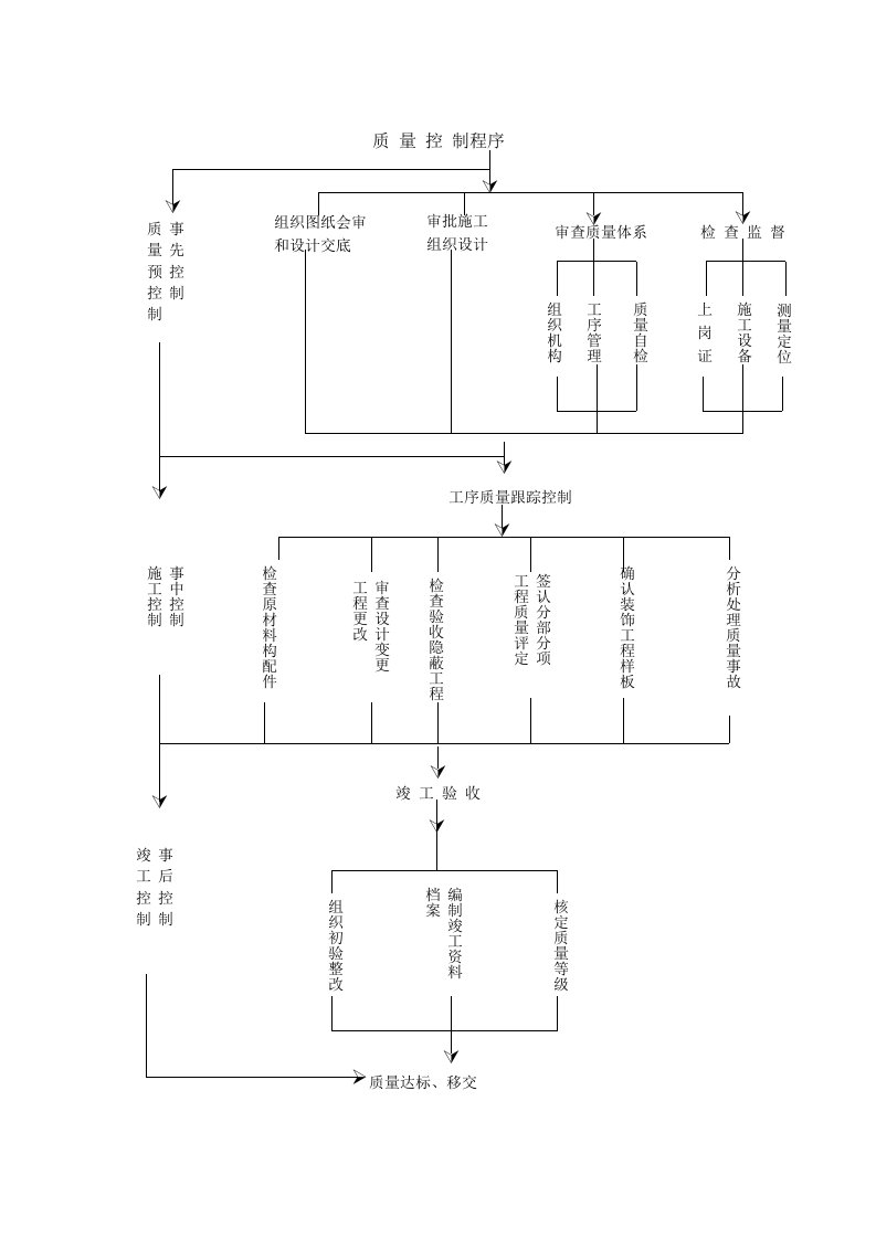 企业质量控制流程