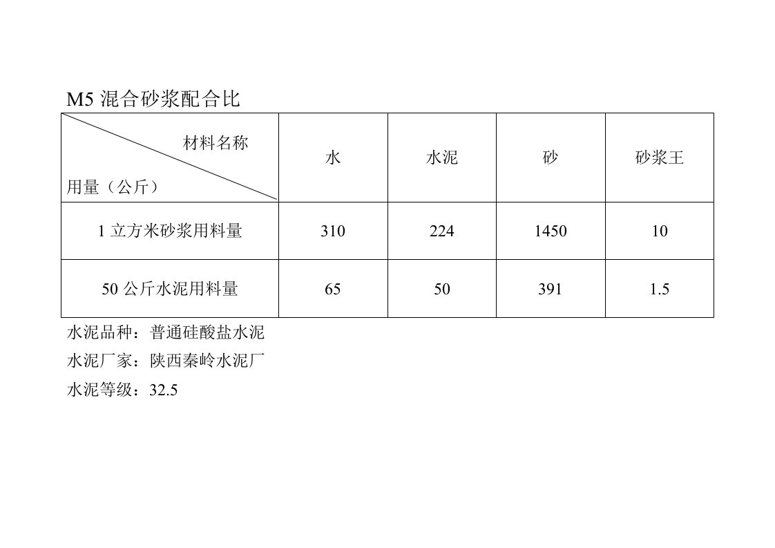 M5混合砂浆配合比