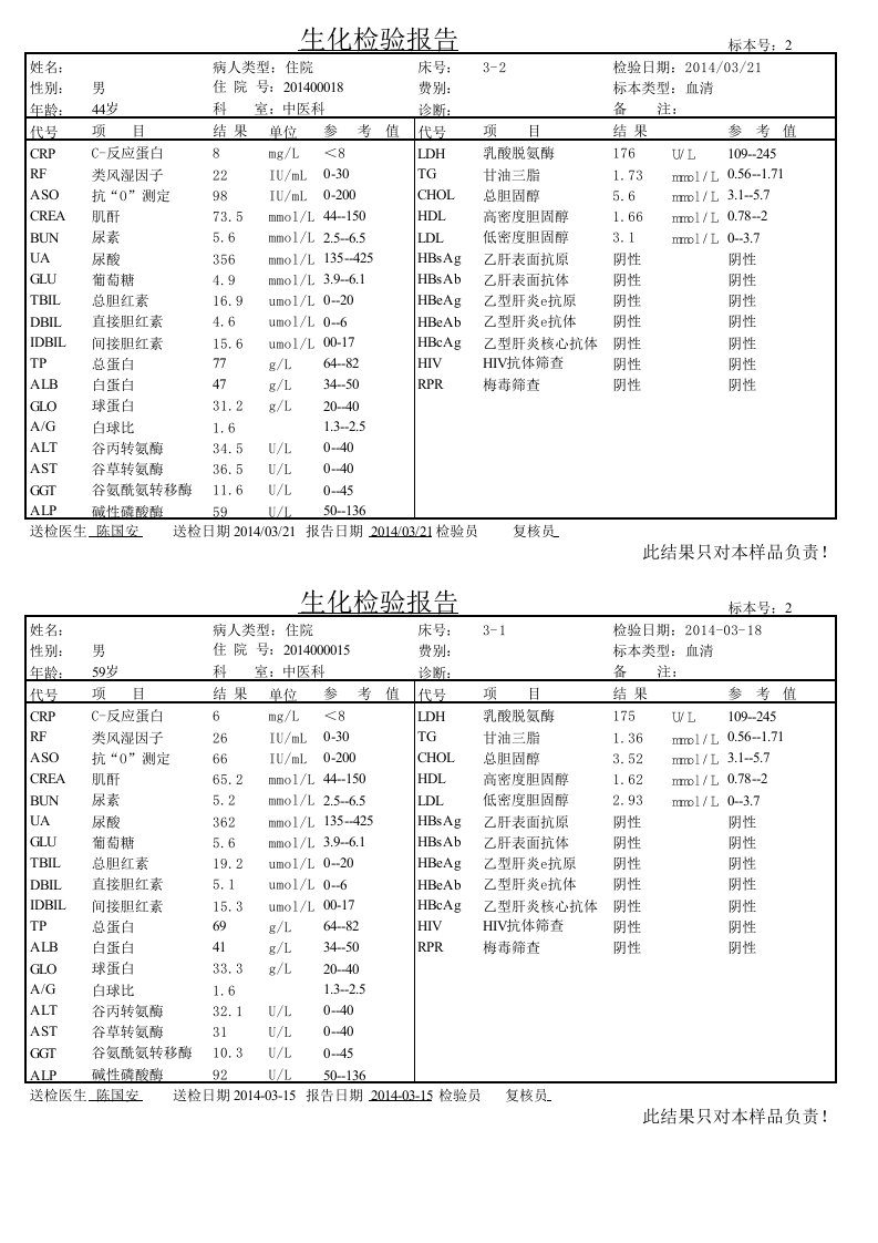 医院生化、血常规、尿常规、检验报告单模板