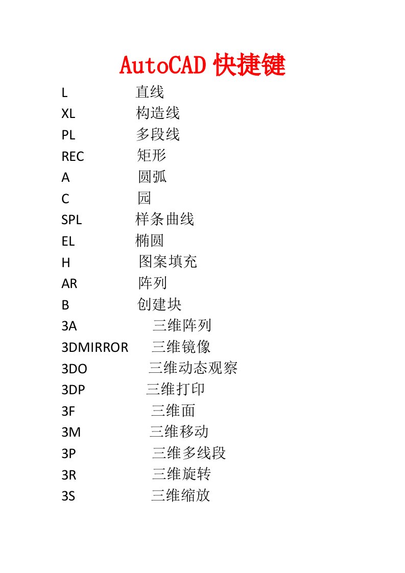 AutoCAD2012快捷键操作全集