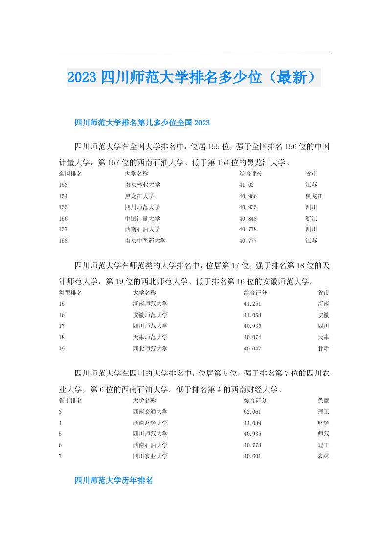 四川师范大学排名多少位（最新）