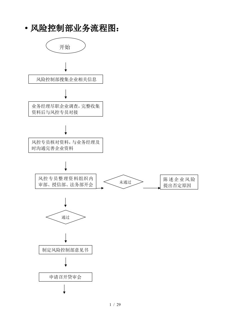 业务流程操作流程图