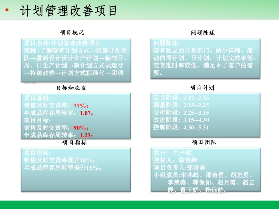 精选某重机有限公司精益计划管理改善项目评审报告