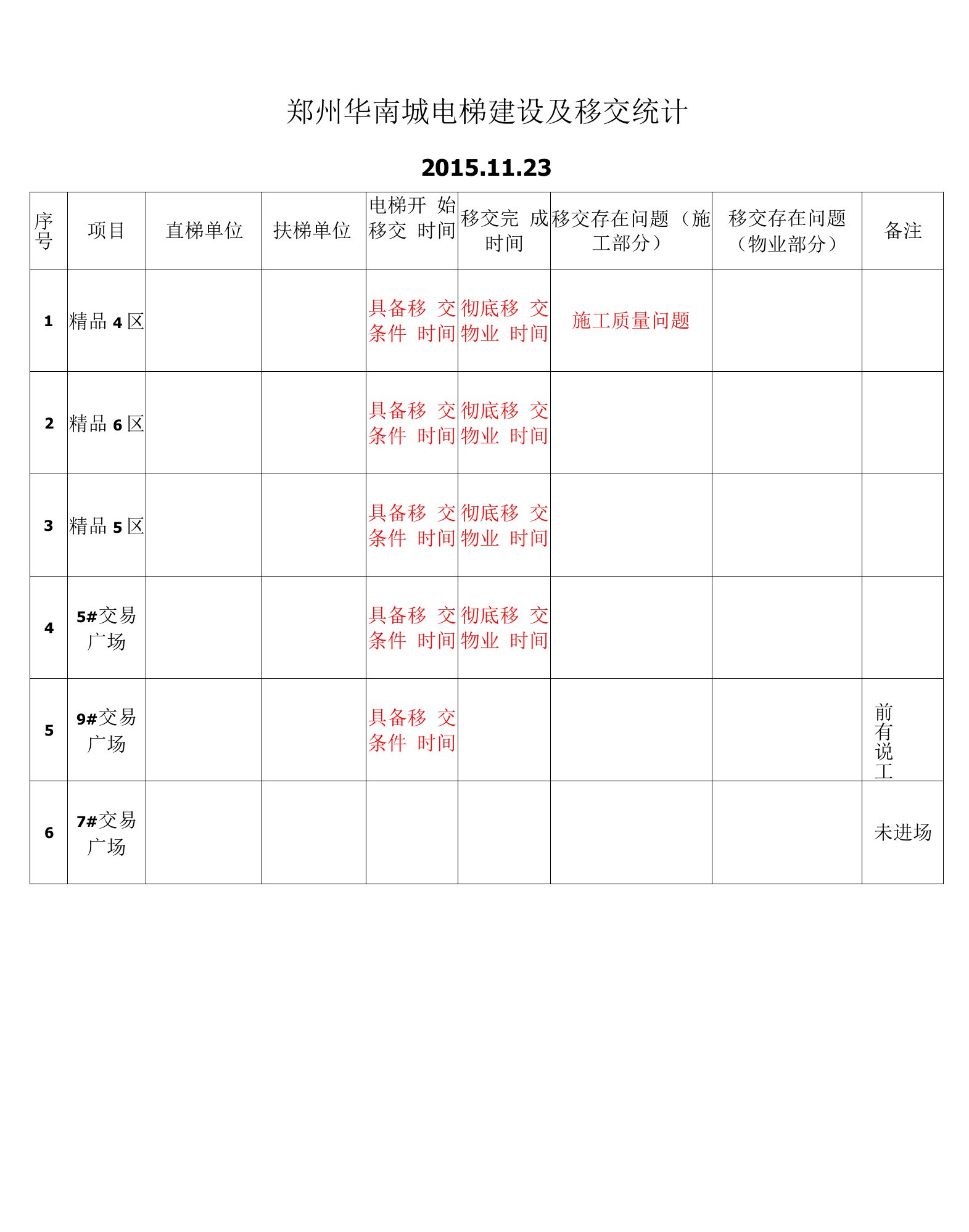 郑州华南城电梯建设及移交统计