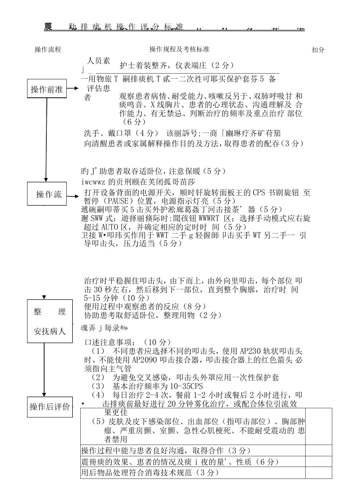 震动排痰机操作评分标准