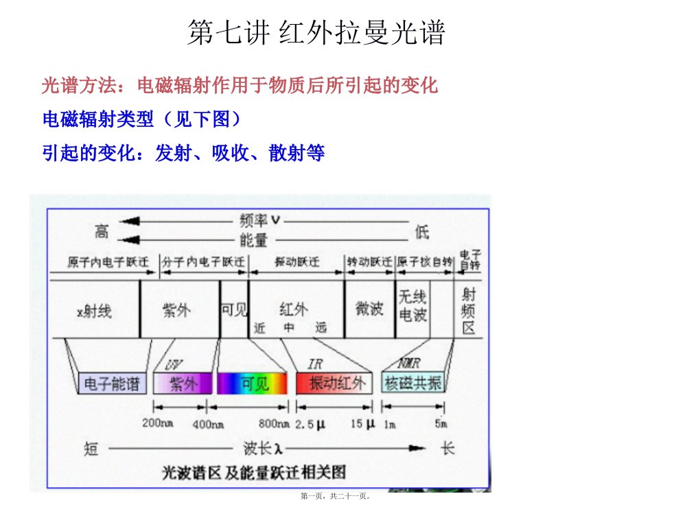 n第七讲(红外拉曼光谱)