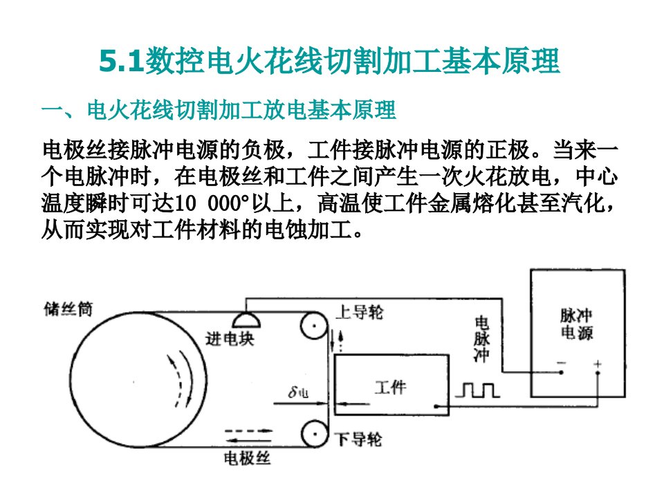 数控电火花线切割机床的程序编制