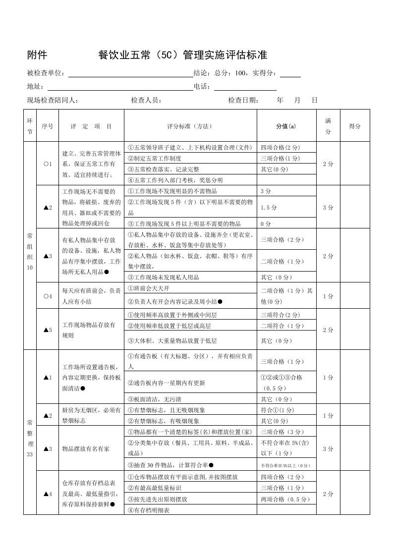 餐饮业五常(5c)管理实施评估标准