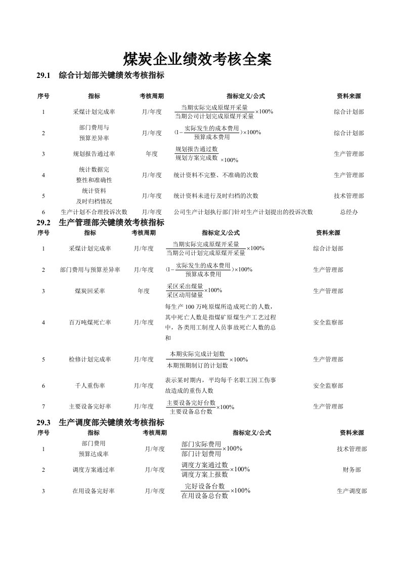 精选沙锅餐饮公司绩效考核手册