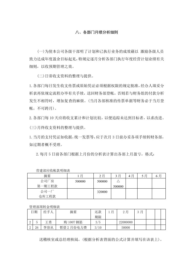 各部门月绩分析细则