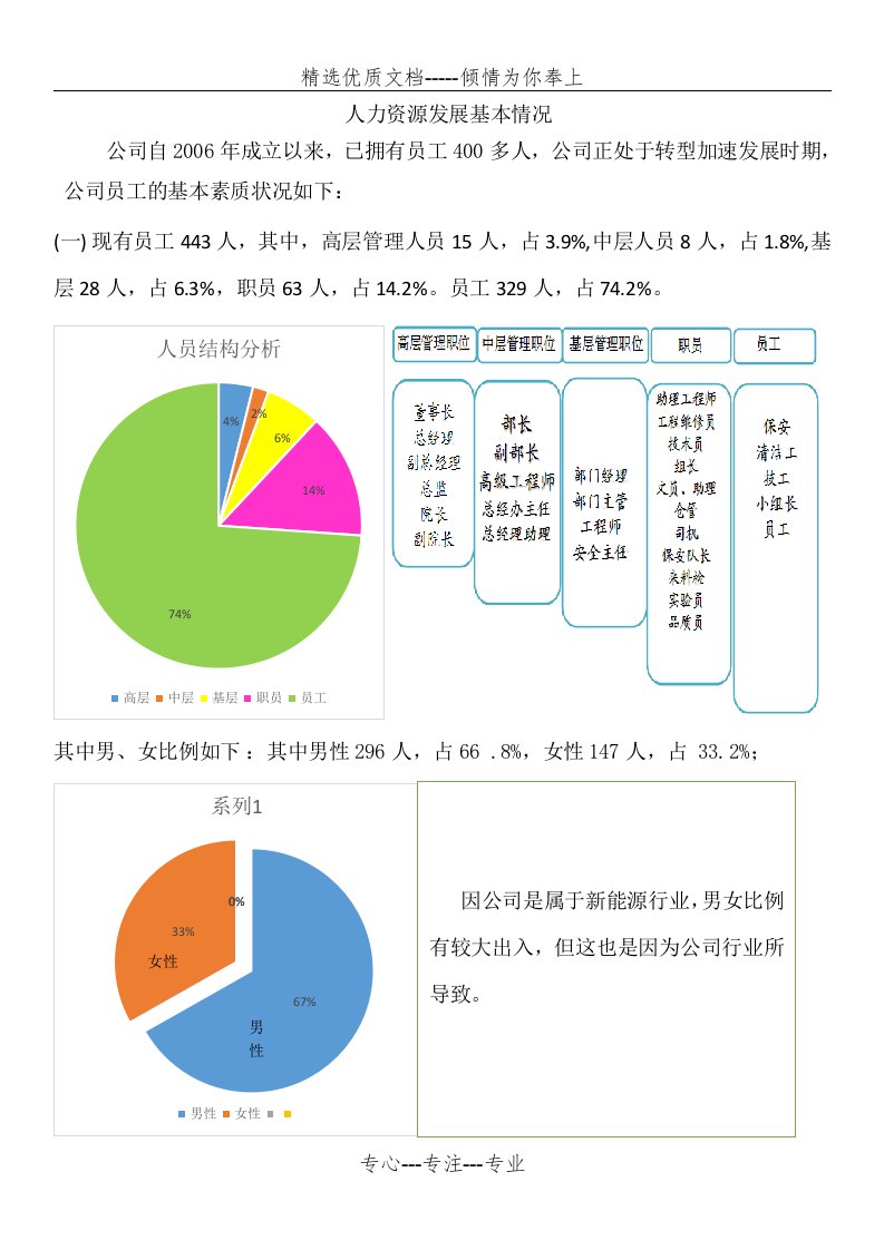 人力资源基本情况(共6页)