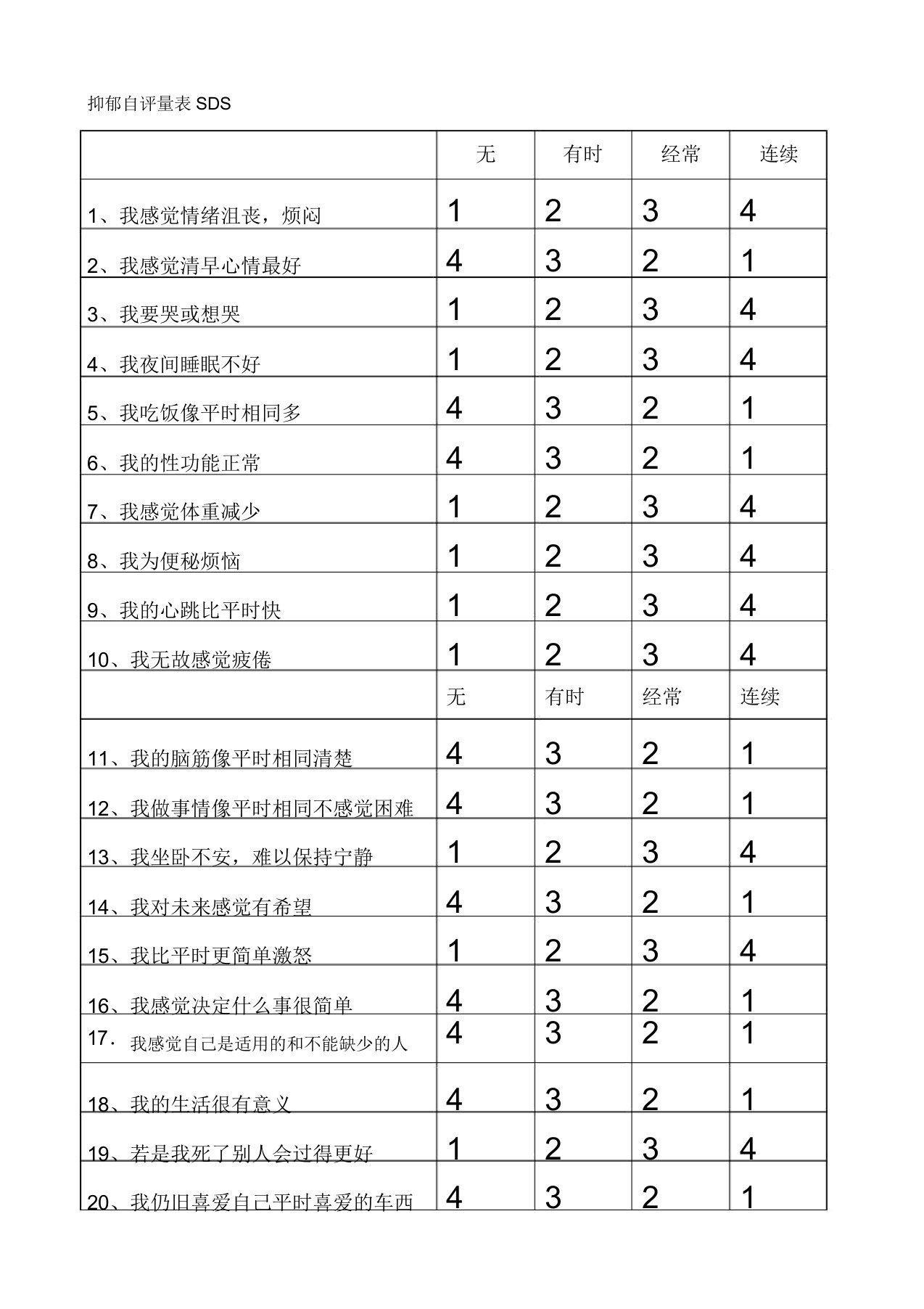 抑郁自评量表SDS