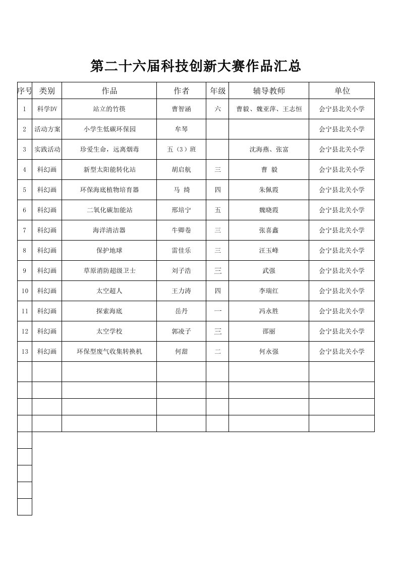 第二十六届科技创新大赛作品汇总