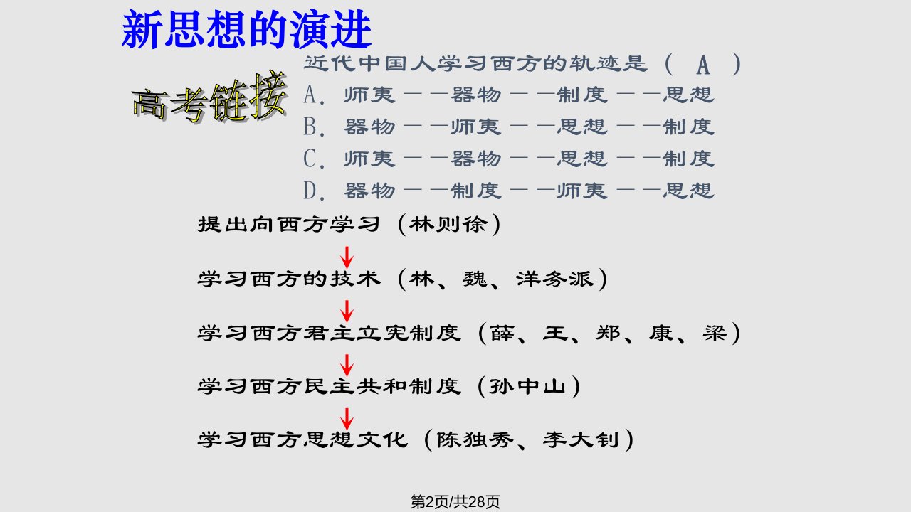 资产阶级维新派