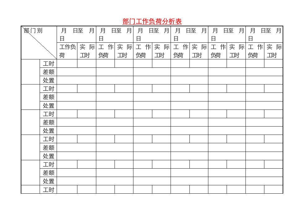 部门工作负荷分析表