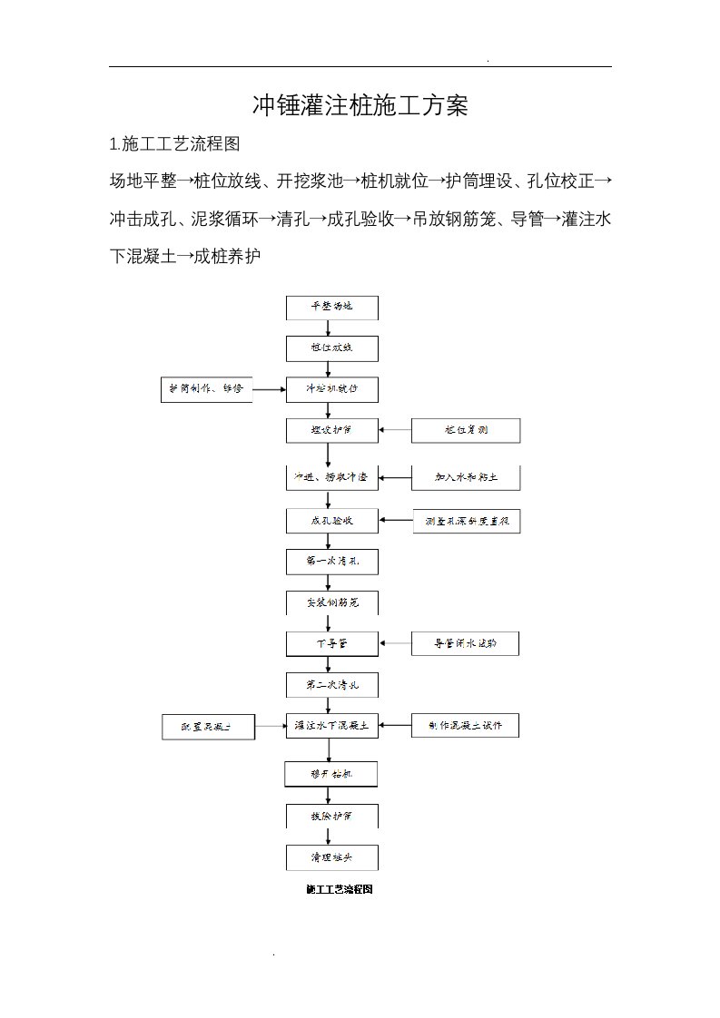 冲锤灌注桩施工方案