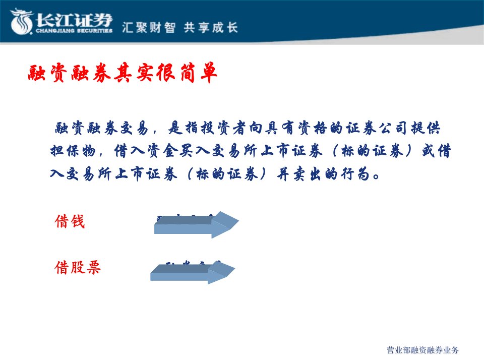 营业部融资融券业务课件