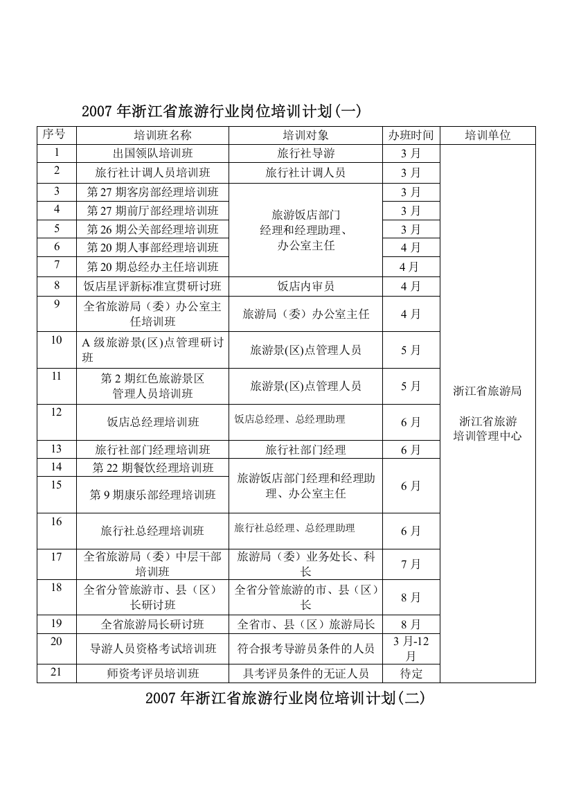 2007年浙江省旅游行业岗位培训计划(一)