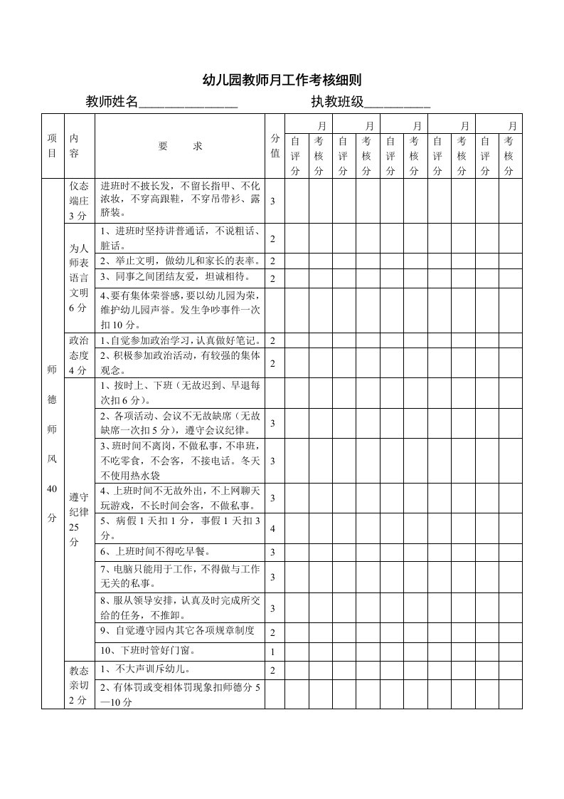 幼儿园教师月工作考核细则