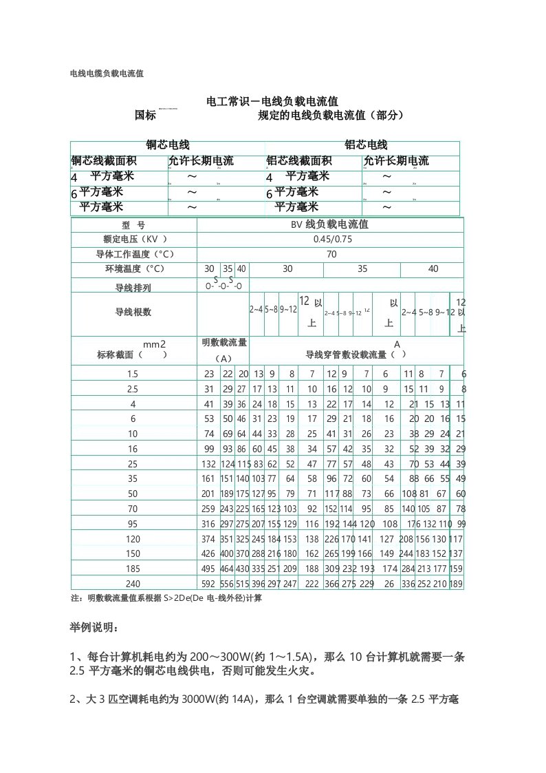 电线电缆载流量对照表完整优秀版