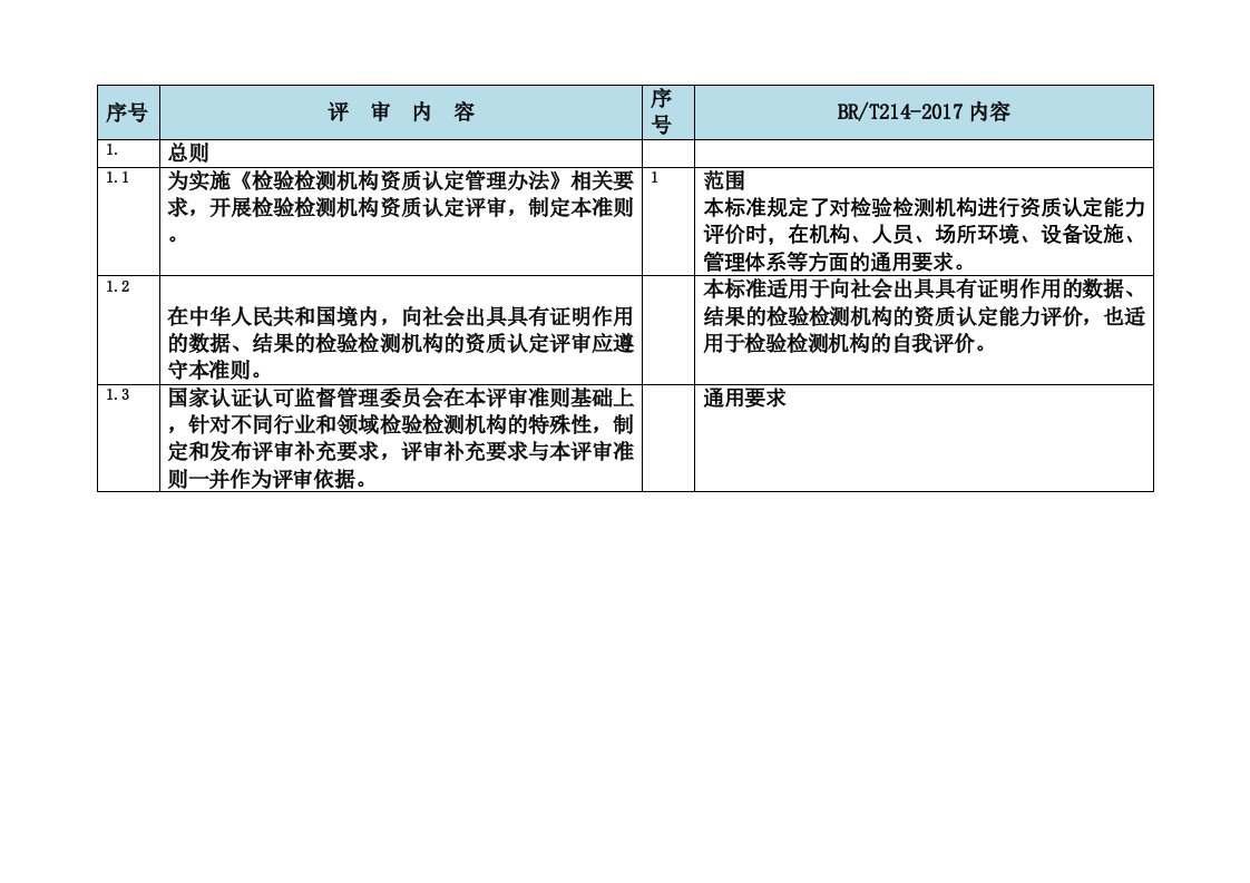 检验检测机构资质CMA认定评审准则(2016版)与RBT214-2017对照表