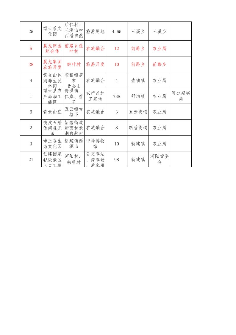 土地征收计划